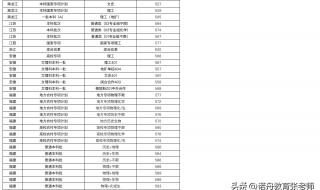 2021福建中考多少分能上高中